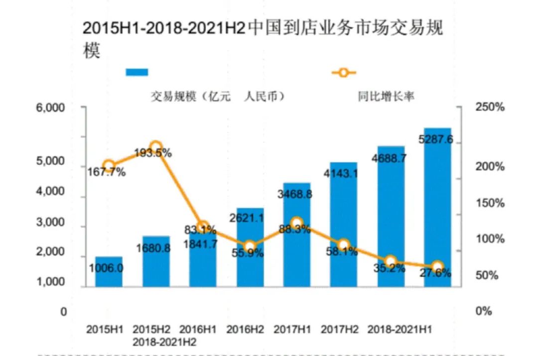 探店这个行当还行不行？